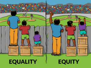 The Differences Between Equality and Equity, Cartoon from Interaction Institute for Social Change, Artist: Angus Maguire