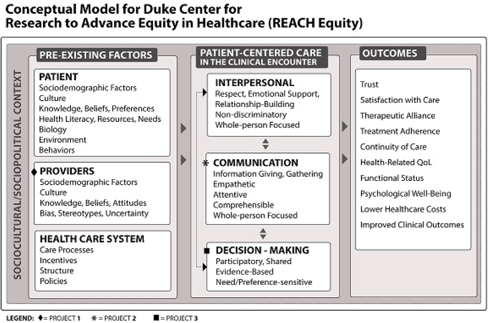 Proposed model for kinesiology and medical care partnerships to